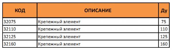 Таблица артикулов и диаметров крепежного элемента